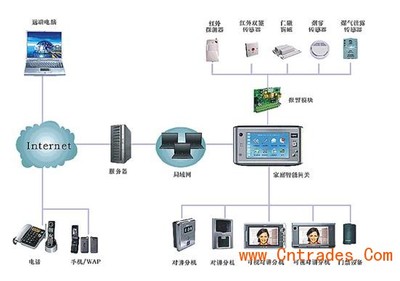 广州哪里有智能家居安装|六星电子|拥有强大的产品研发设计团队