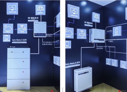 为全球家庭提供智慧绿电解决方案 家储逆变龙头固德威全新推出两款储能电池