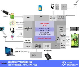 box t box技术 瑰宝电子 优质商家