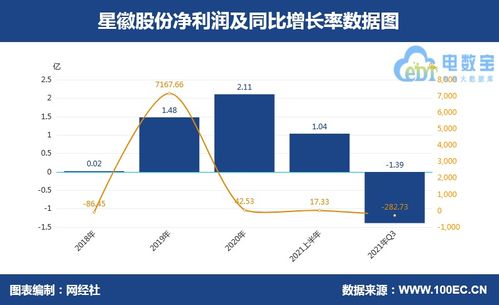 七家跨境电商上市公司三季报pk 哪家 成绩单 业绩最亮眼